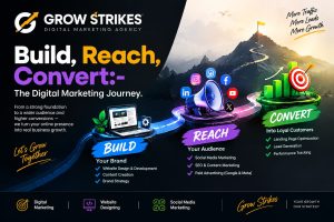 Bulid, Reach, Convert:- The Digital Marketing Journey.