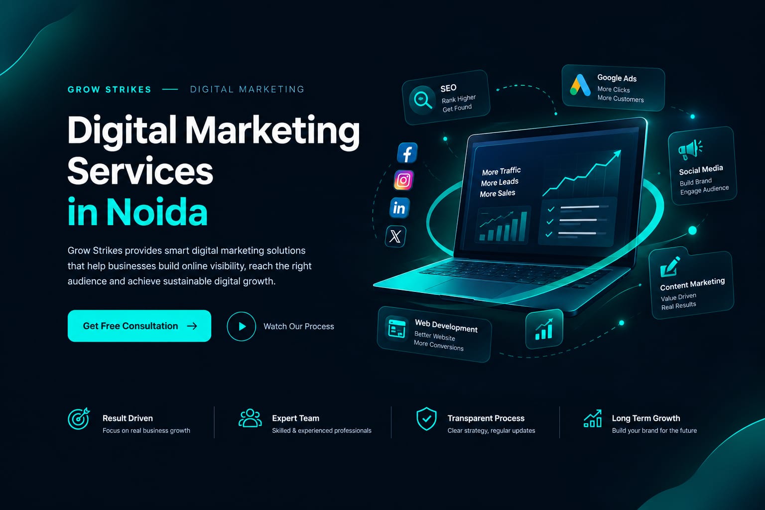Digital Marketing Services in Noida - Grow Strikes